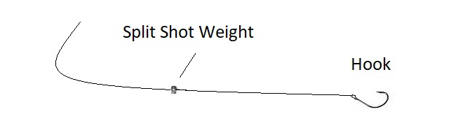 Split Shot Rig