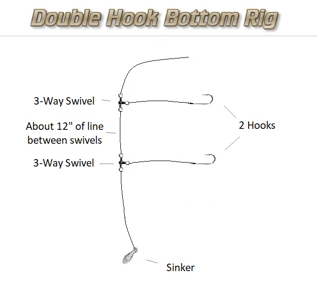 Up to and set rod a fishing sinker hook Saltwater Fishing