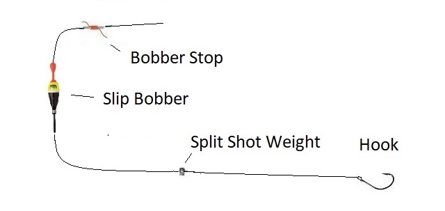 how to setup a slip bobber rig