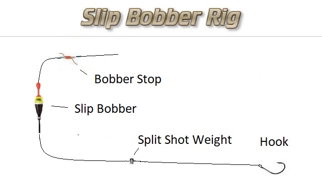 How to Tie the Drop Shot - Dropper Loop Knot (for Perch, Bass and Walleye)  