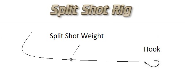 Advanced How-to – Split-Shotting